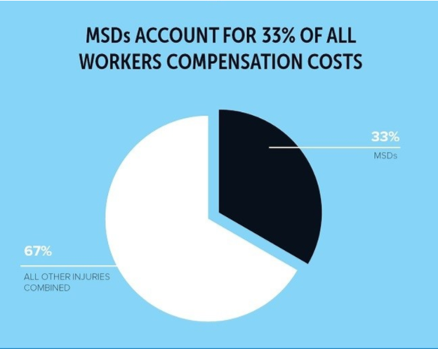 Workers Compensation Costs